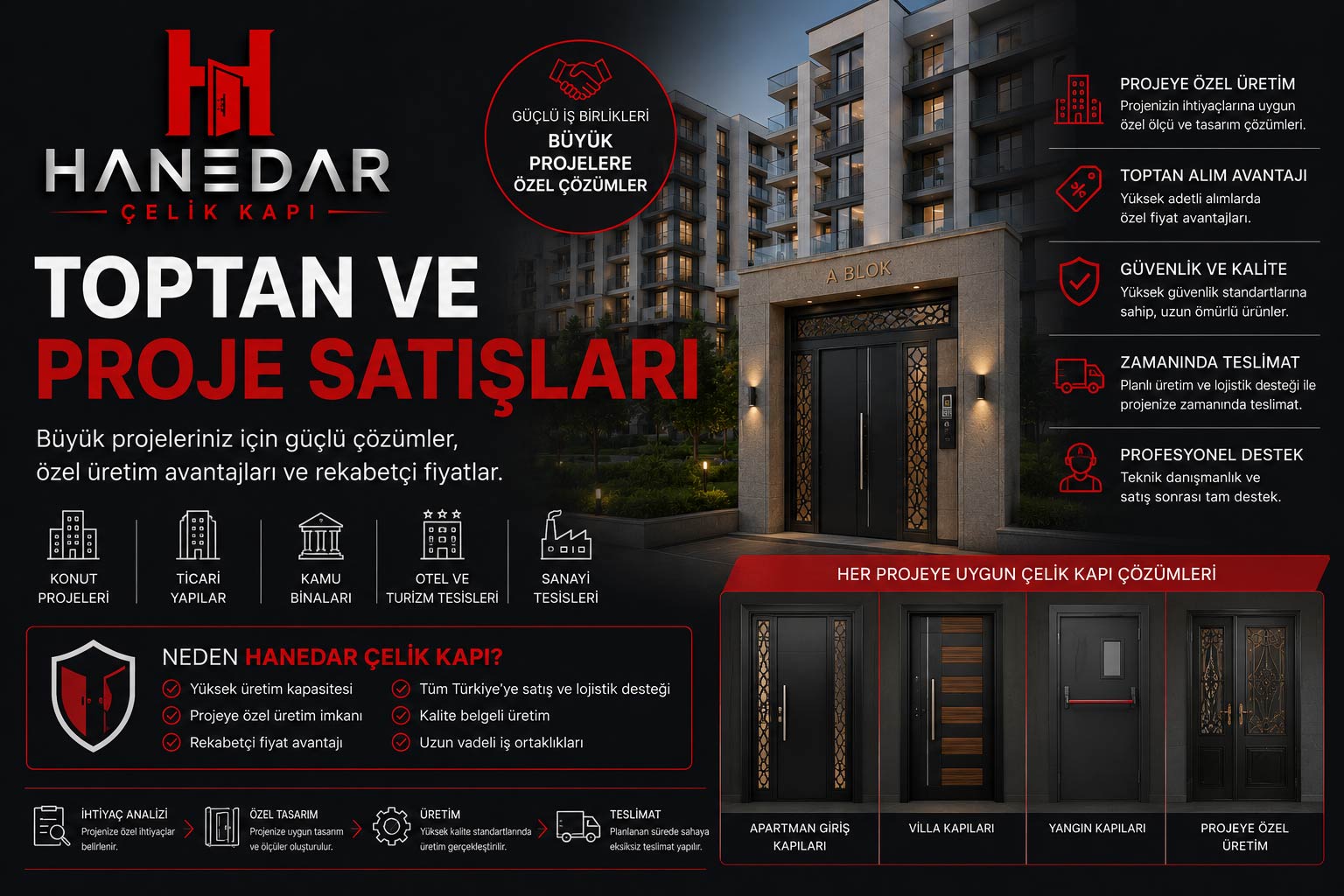 Toptan ve Proje Satışları